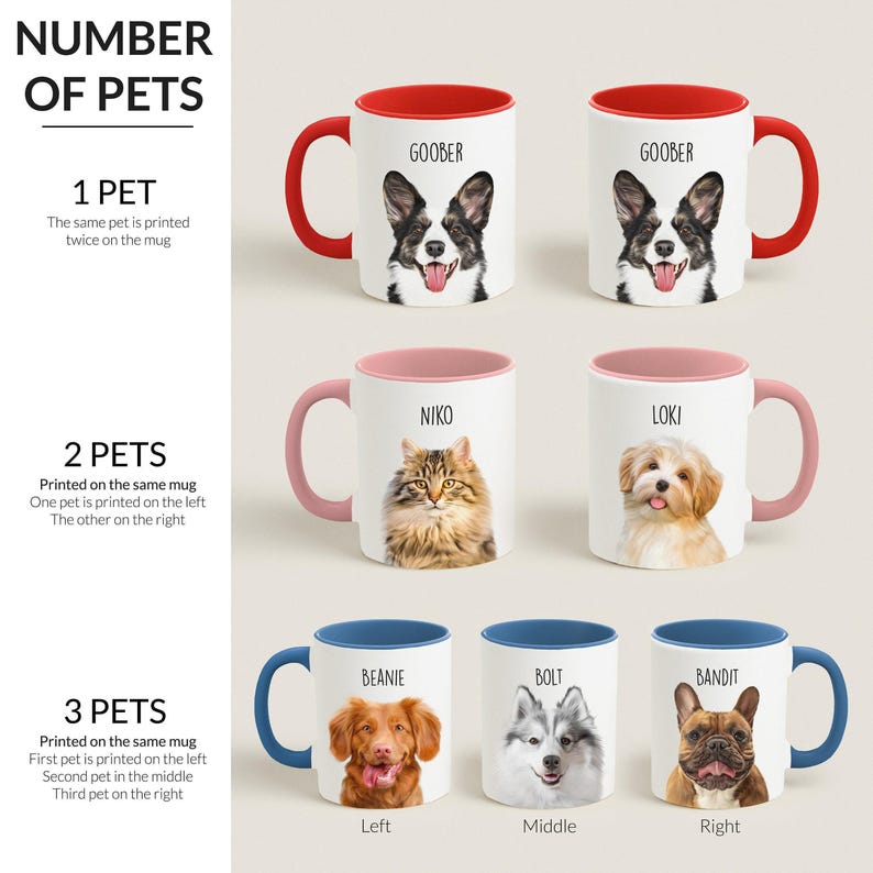 Custom Pet Mug with Your Pet’s Photo